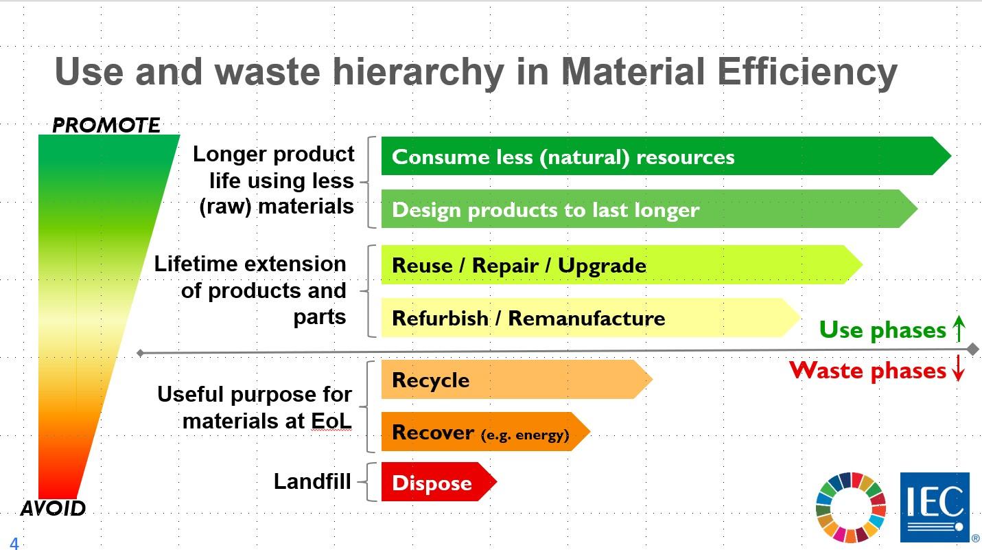 material_efficiencybis.jpg